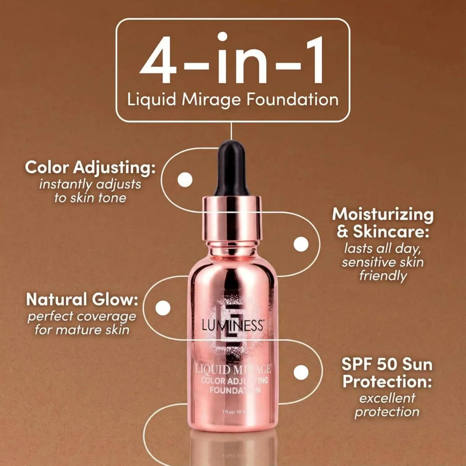 Тональный набор Luminess Liquid Mirage SPF 50, адаптивный цвет, 02 light — фото 4