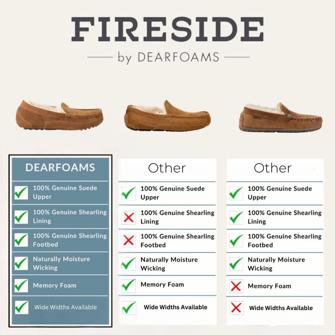 Клогги Fireside от Dearfoams для мужчин Grafton Shearling для дома и улицы Fireside by Dearfoams — фото 2