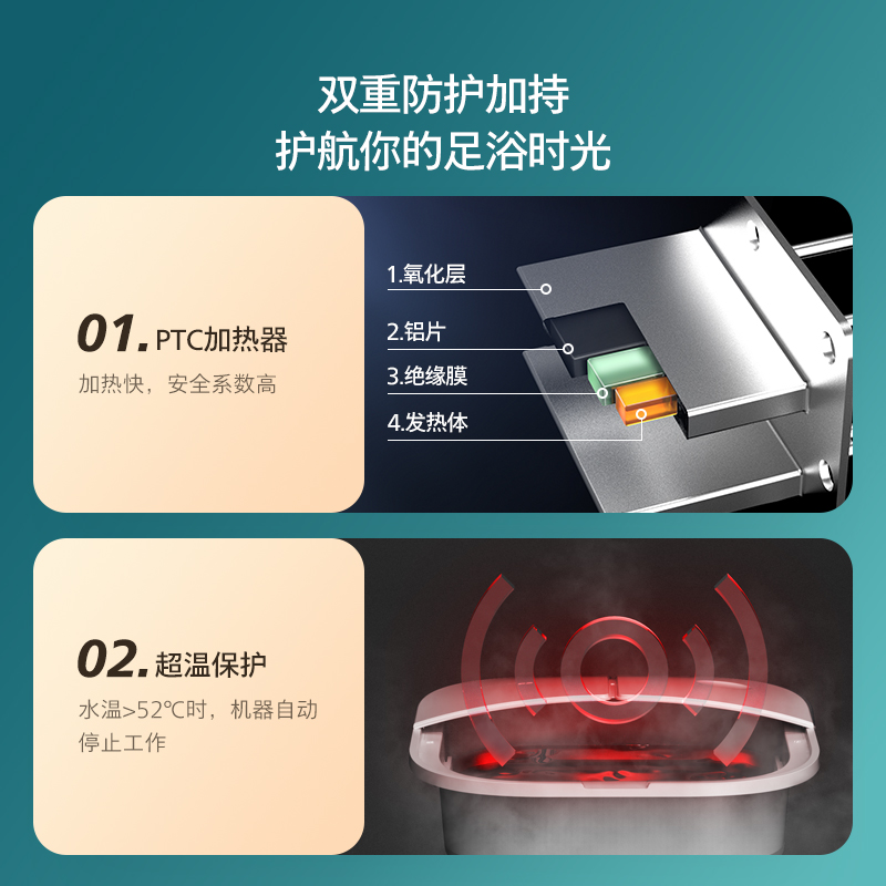 Гидромассажная ванночка для ног Philips складная, белый — фото 4
