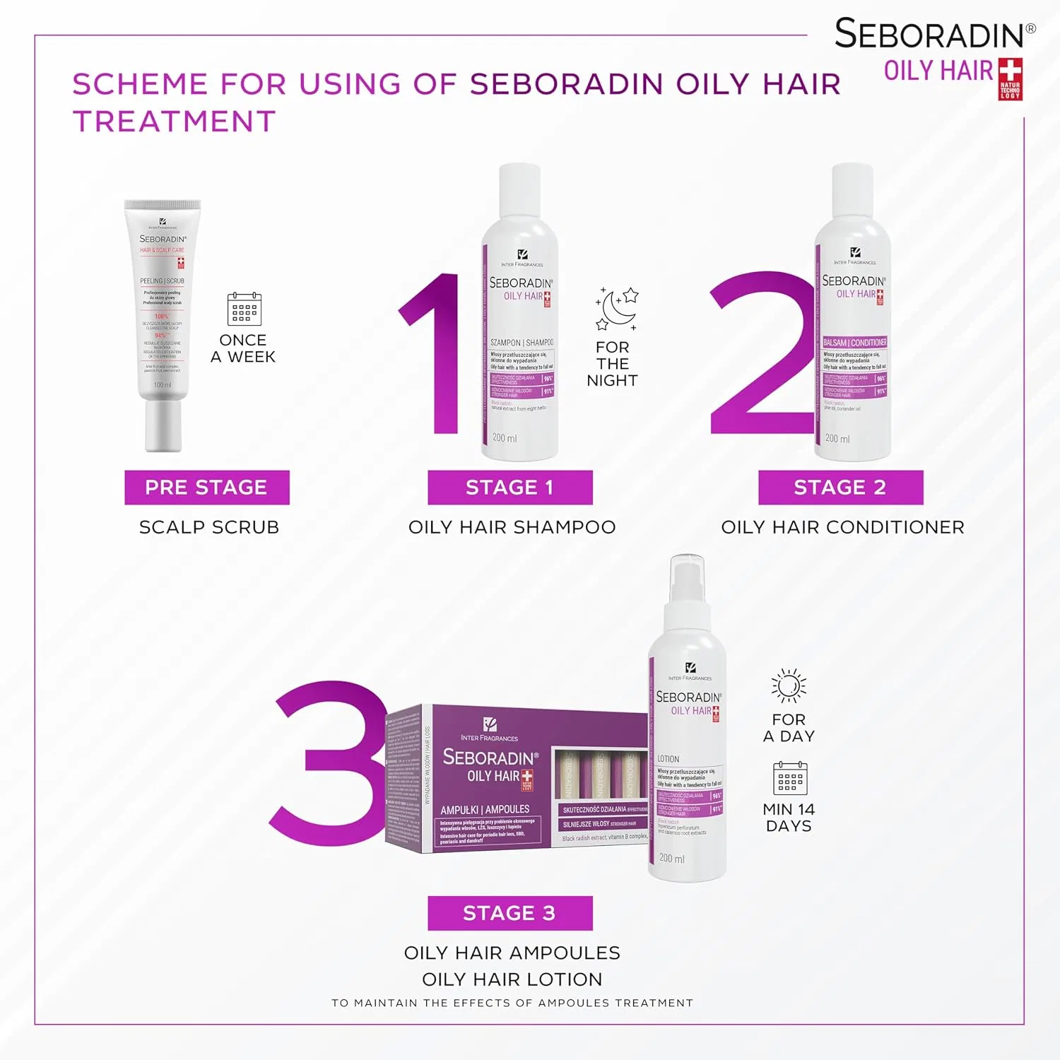Шампунь Seboradin для жирных волос, от выпадения и перхоти, 400 мл Seboradin, Shampoo. — фото 3