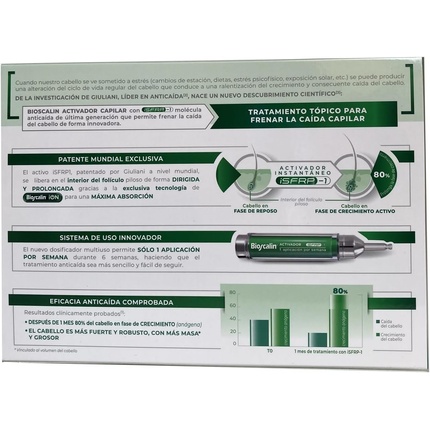 Bioscalin Isfrp-1 Hair Activator Временное выпадение волос 2 дозатора по 10 мл Celorriofarma — фото 2