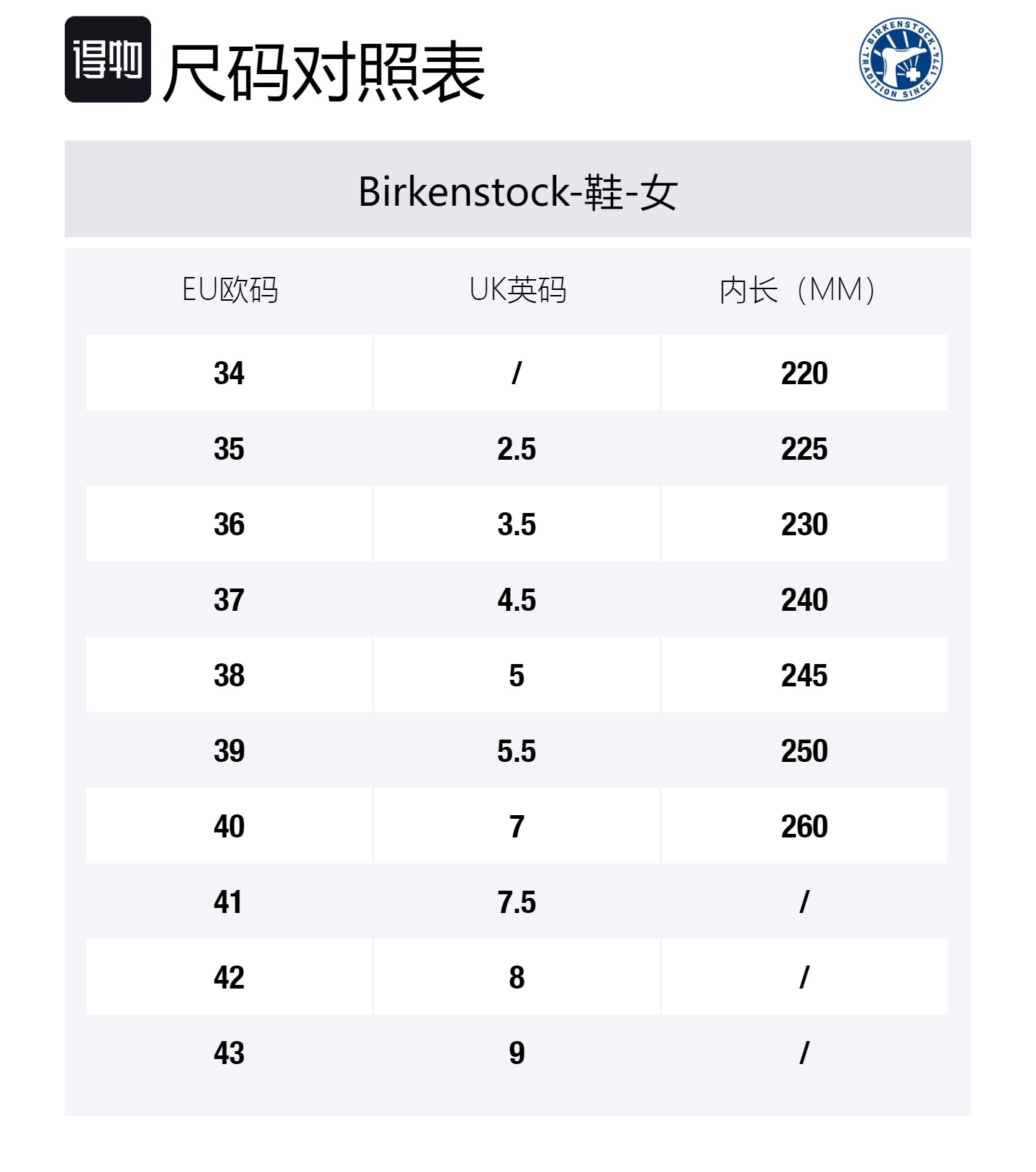 Birkenstock Женские белые узкие кэжуал лоу топы, цвет White — фото 4