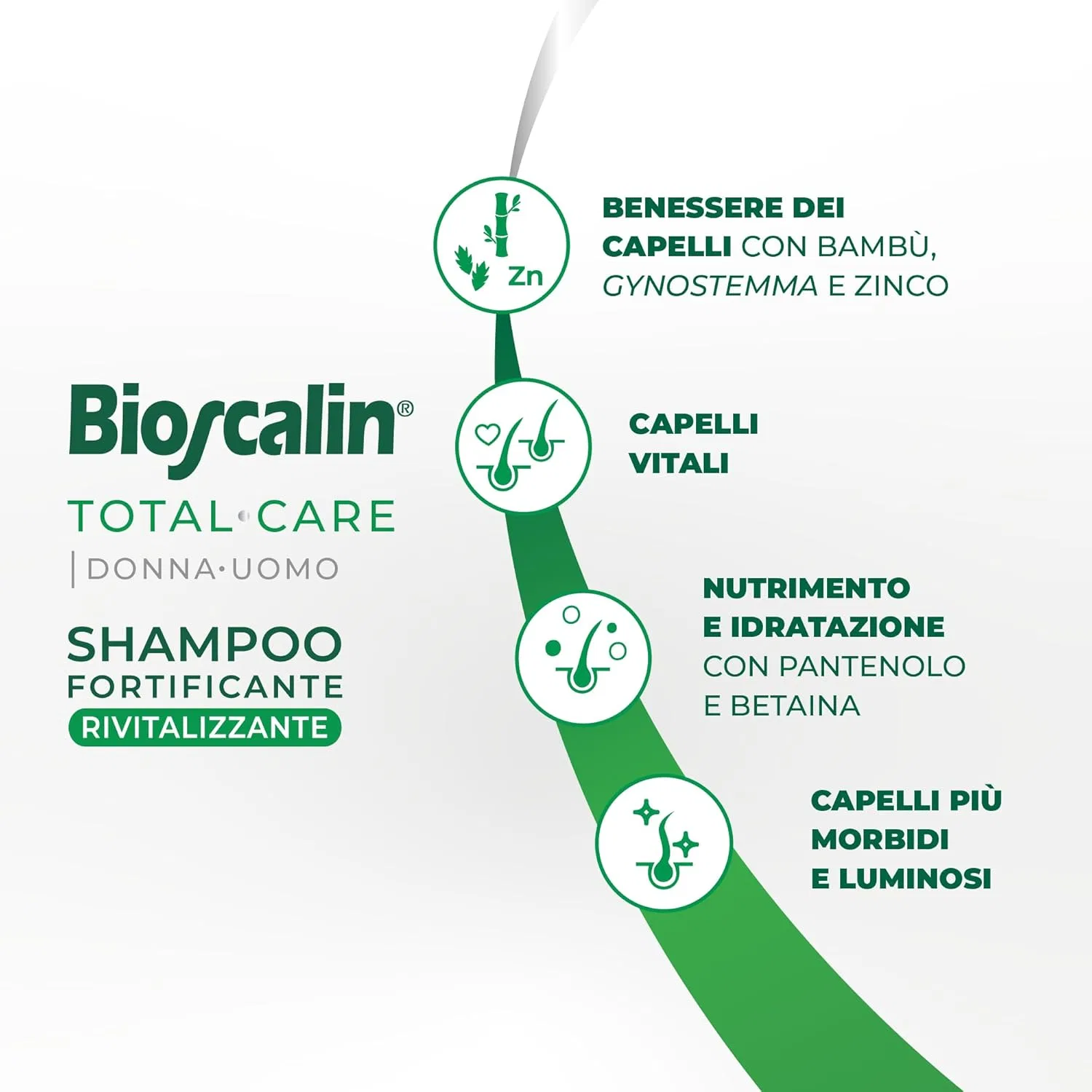 Укрепляющий и восстанавливающий шампунь «TOTAL•CARE» от Bioscalin — фото 3