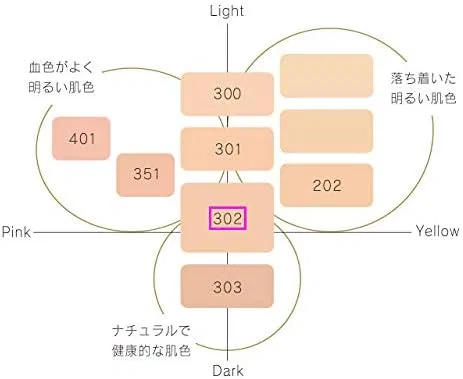 Тональный крем Decorté AQ Milority Repair Treatment Serum Foundation SPF25/PA++ 30g 302 Ochre — фото 2
