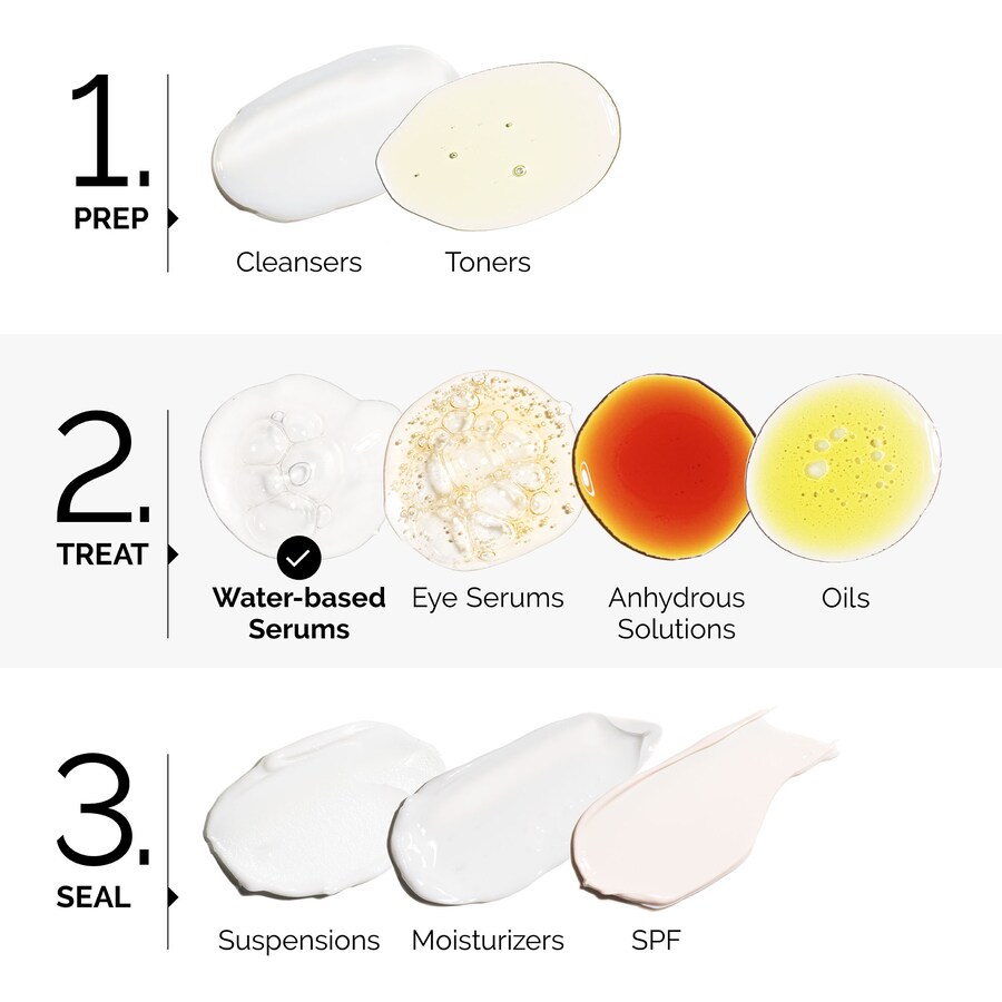 Сыворотка The Ordinary — Для лица Multi-Peptide + Copper Peptides %, 30 мл — фото 2