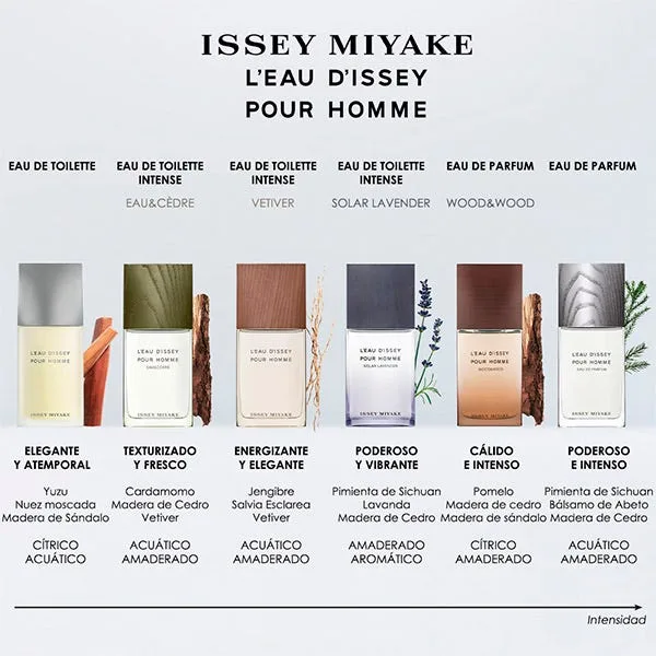 Парфюмерная вода для мужчин ISSEY MIYAKE L'eau D'issey Pour Homme — фото 4