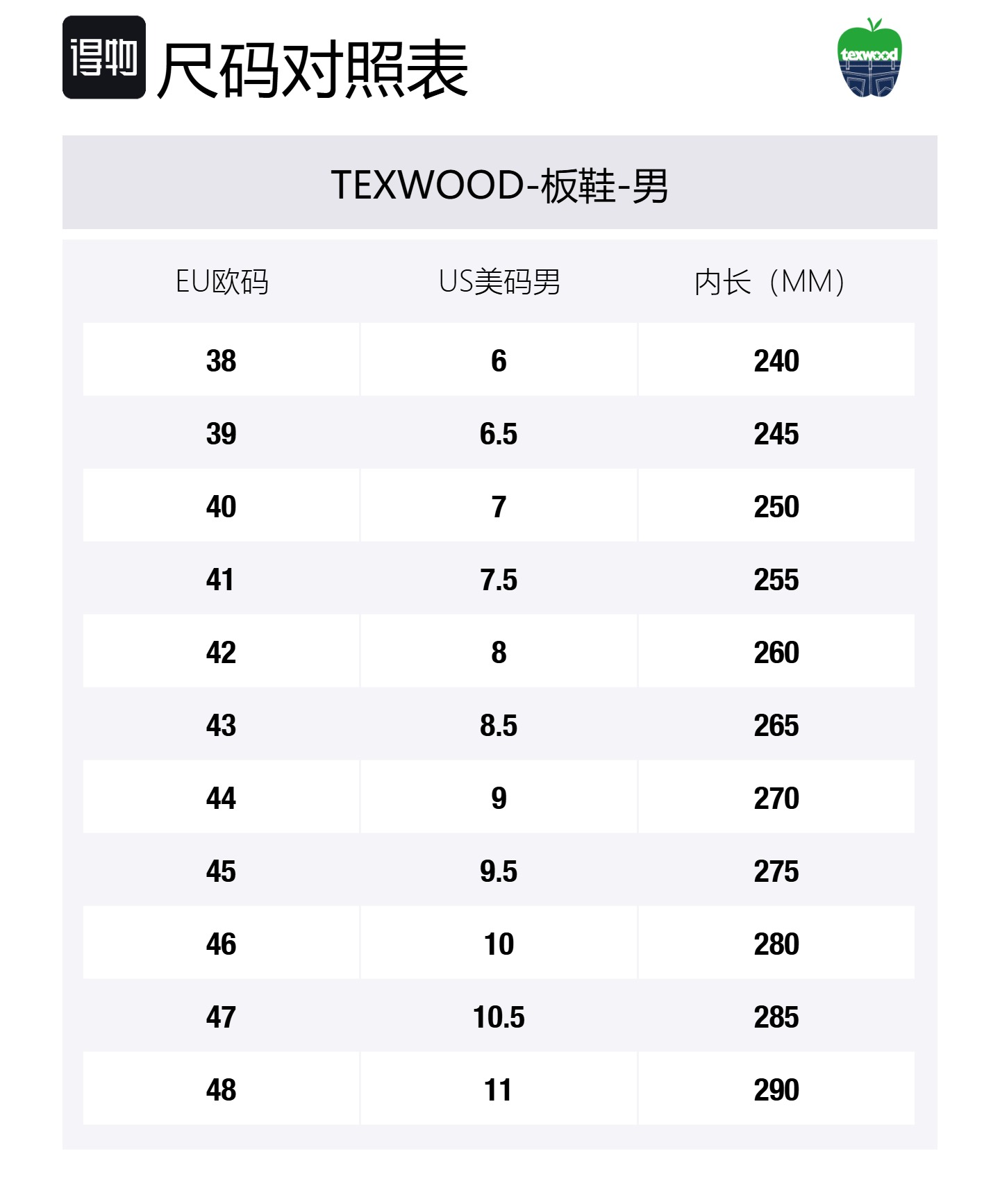 TEXWOOD Износостойкие, легкие, дышащие и нескользящие мужские лоу-топы для скейтбординга Red, цвет Red — фото 2