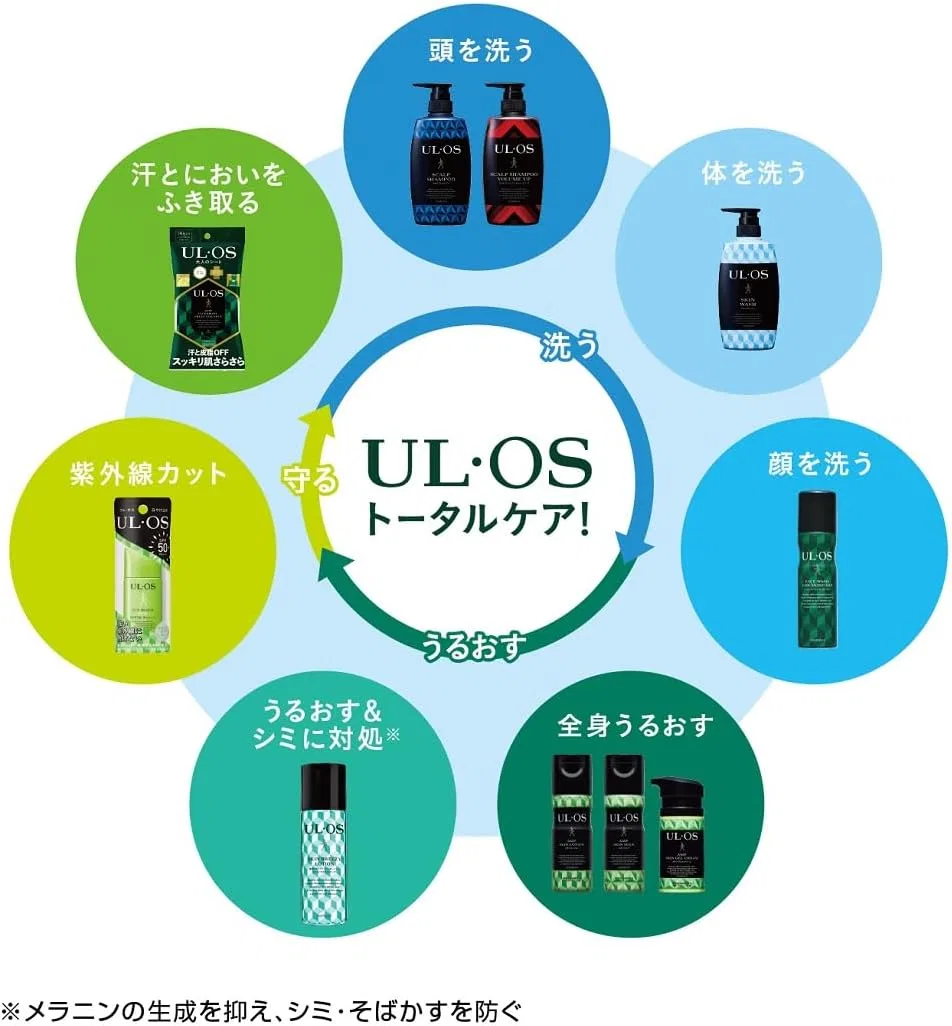 Солнцезащитный лосьон UL·OS SPF 50 PA 25 мл Ul・Os — фото 3