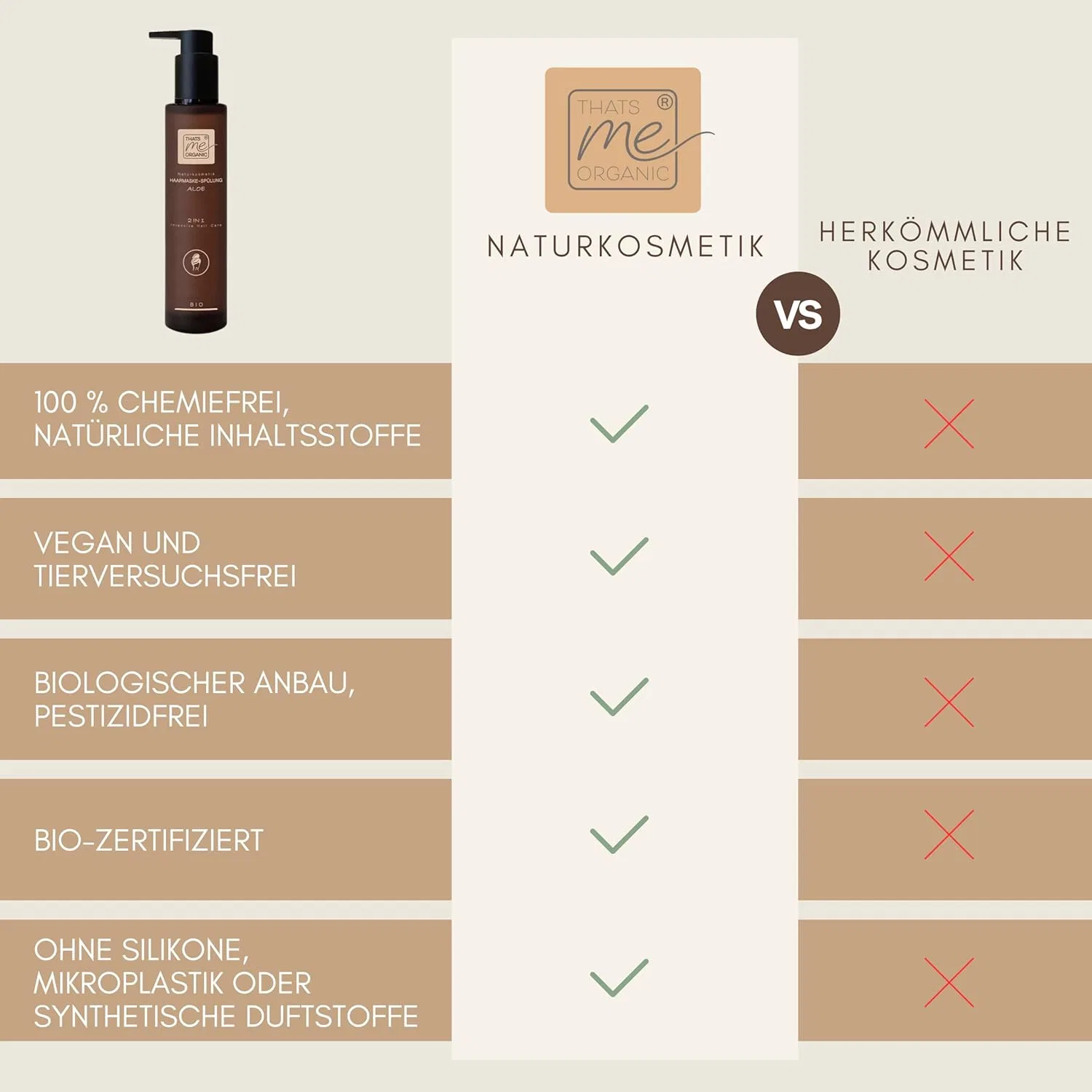 Органическая маска-кондиционер для волос 2-в-1 с алоэ 200 мл от Thats me Organic Thats Me Organic — фото 3