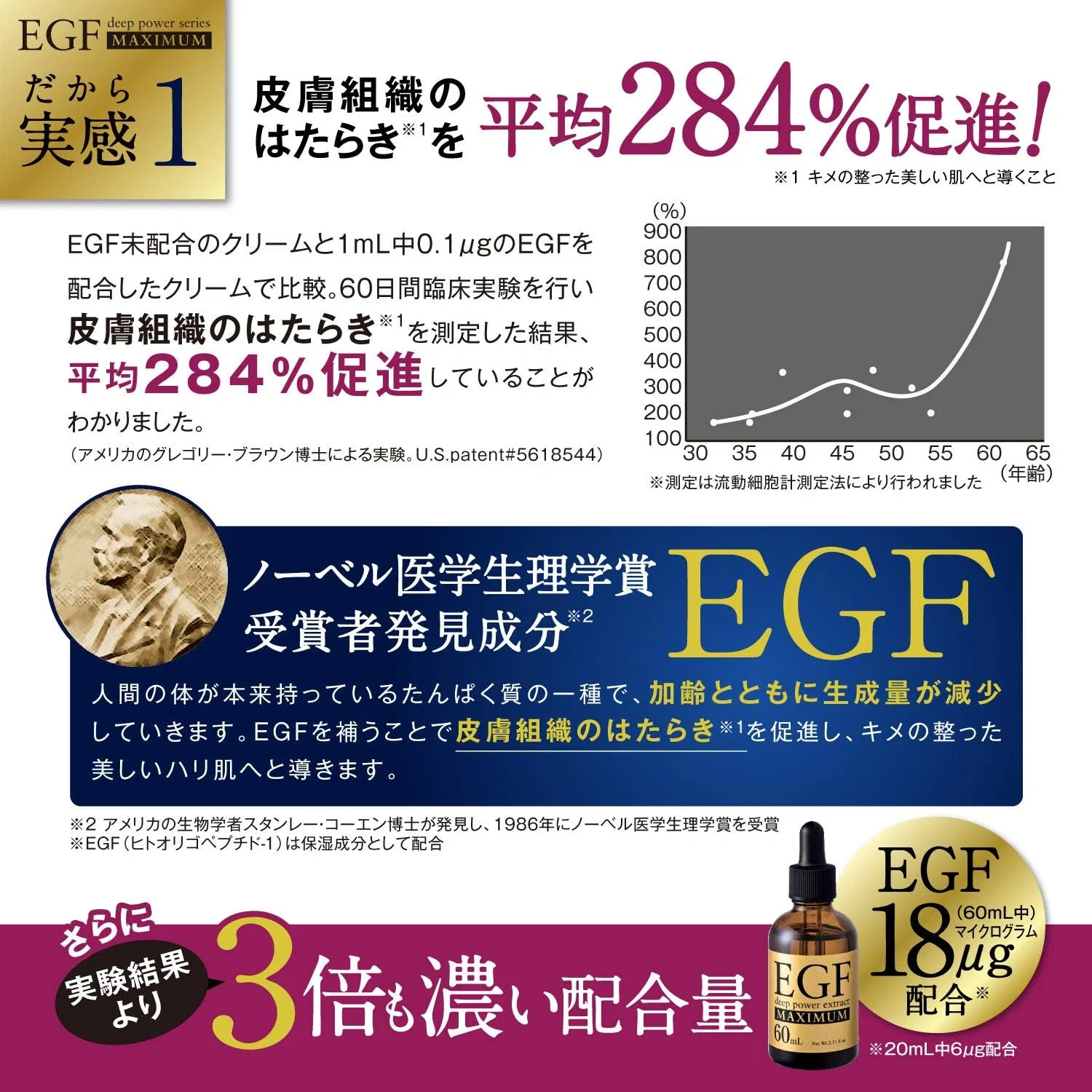 Сыворотка Egf — Для лица с высокой концентрацией, 60 мл — фото 4
