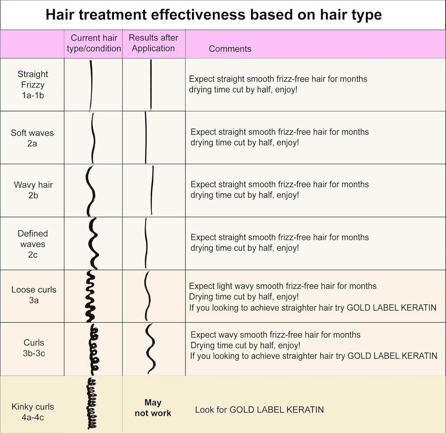 Бразильское кератиновое выпрямление Moroccan Keratin Blowout, 120 мл Moroccan Keratin — фото 2