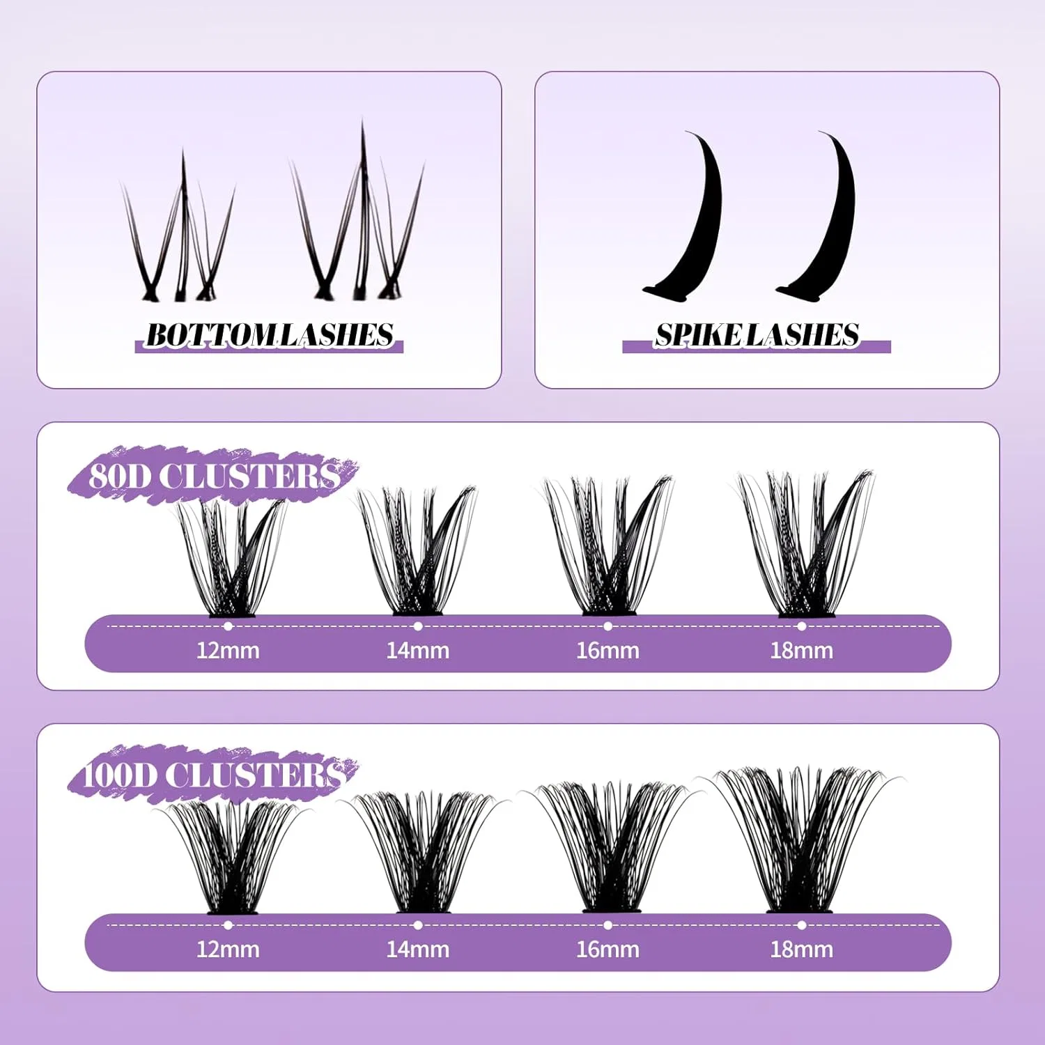 Набор для наращивания ресниц 80D + 100D Wendy Lashes — фото 3