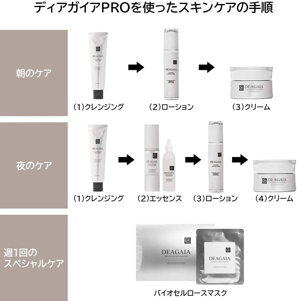 Эссенция Deagaia — С человеческими стволовыми клетками Night Repair Essence PRO, 20 мл — фото 4
