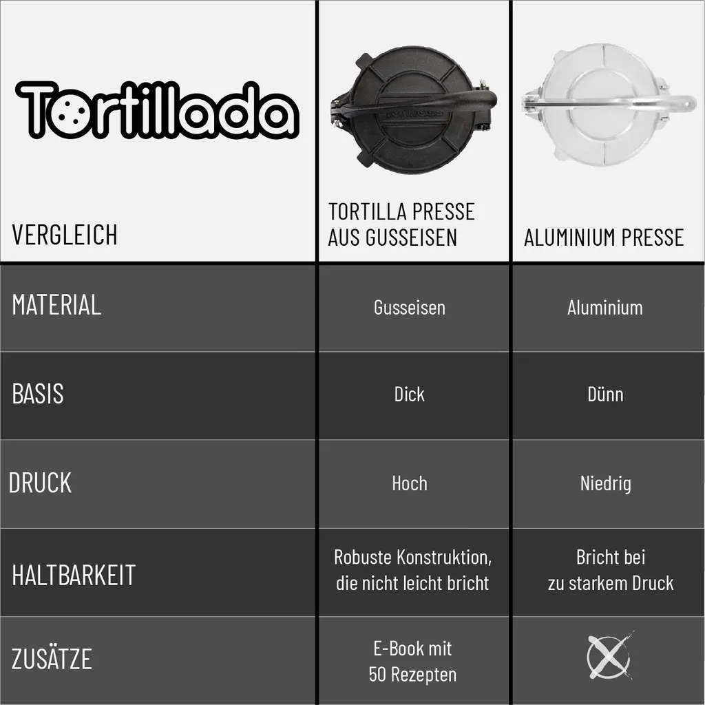 

Форма для торта Tortillada