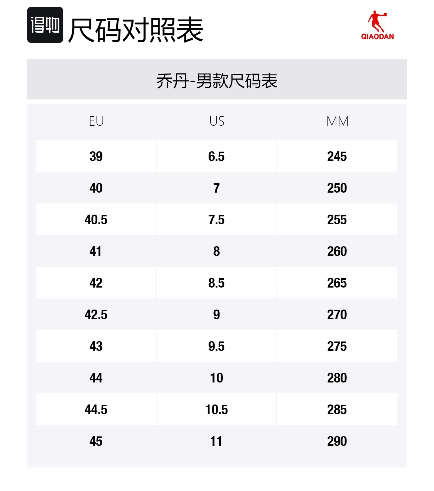 QIAODAN Повседневные мужские кроссовки на низком ходу из искусственной кожи, противоскользящие и дышащие, цвет powder blue/ivory — фото 2
