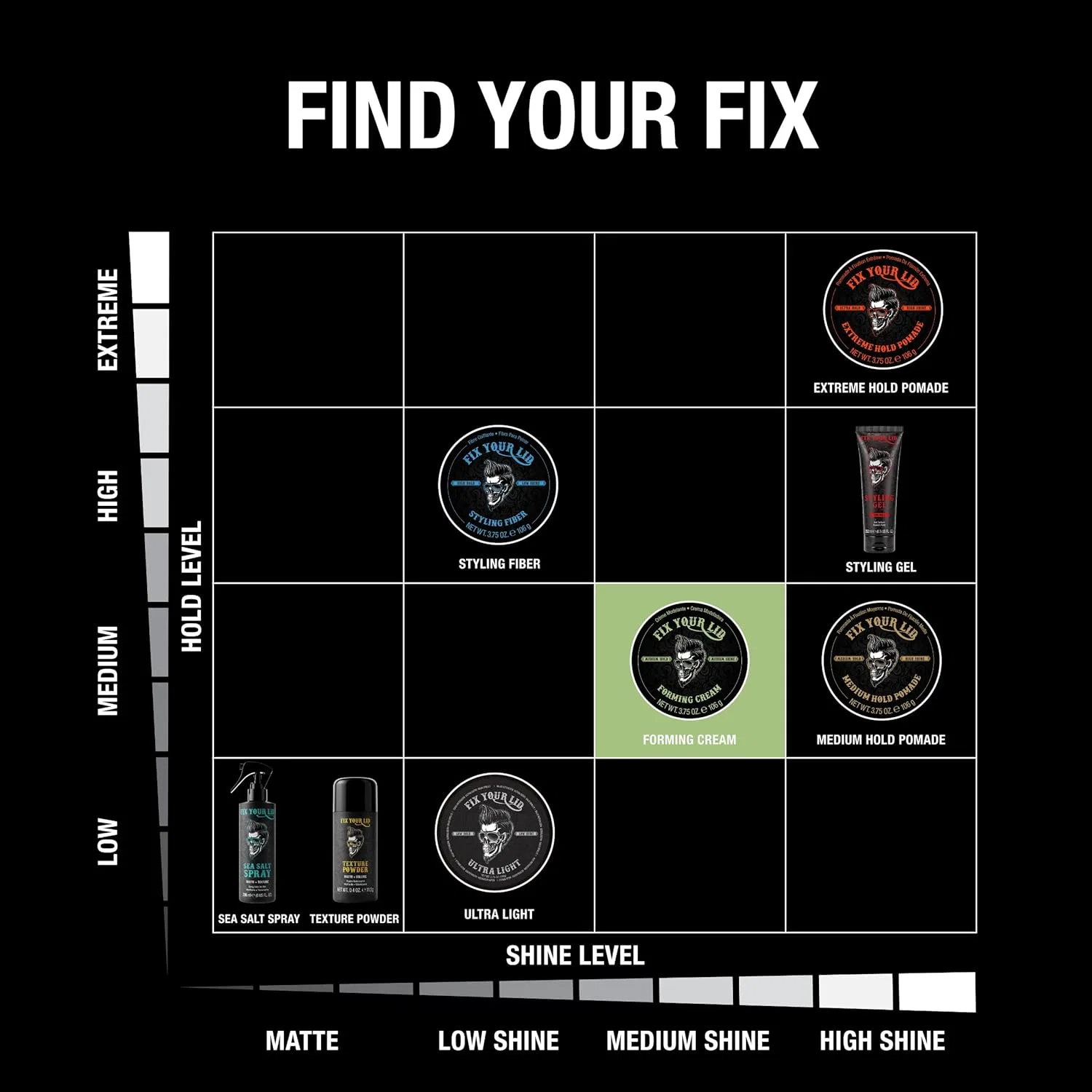 Крем для укладки волос «Forming Cream Shark» 106 г от Fix Your Lid Fix Your Lid — фото 3