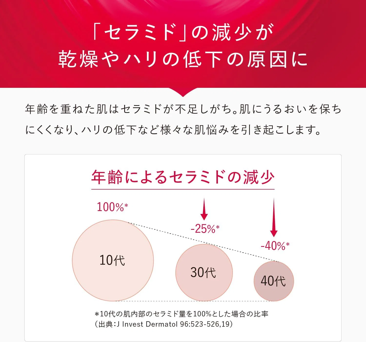 Сыворотка Astalift — Увлажняющая Advance Beauty Serum Ceramide Astaxanthin + мини, 60 г — фото 2