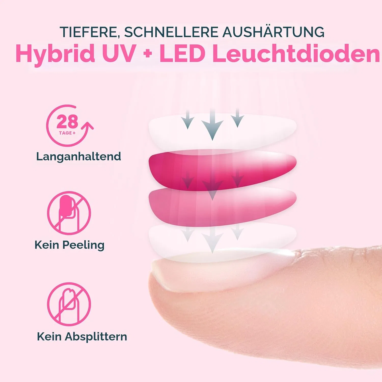 УФ LED лампа SUNUV для гель-лака с таймером и автоматическим датчиком Sunuv — фото 4