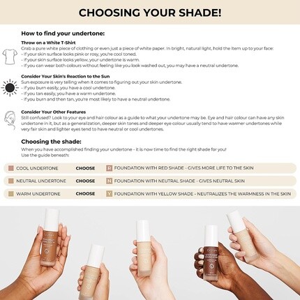 GOSH Тональный крем с SPF 15 для светлой и темной кожи Веганский матирующий макияж для сухой, чувствительной и жирной кожи — 008R — фото 3