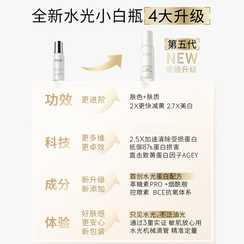 Сыворотка Olay — Для осветления Dewy Little White Bottle против гликации увлажняющая пятое поколение, 30 мл — фото 4