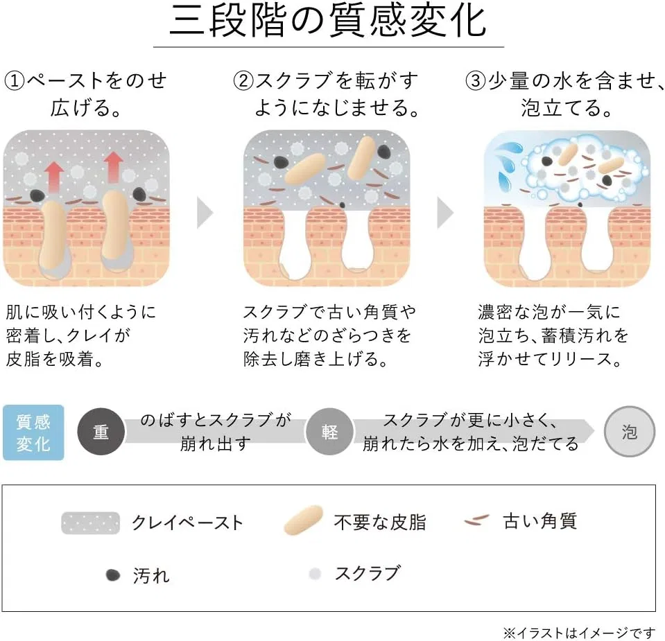 Скраб для лица Kanebo Scrubbing Mud Wash, 130 г — фото 4