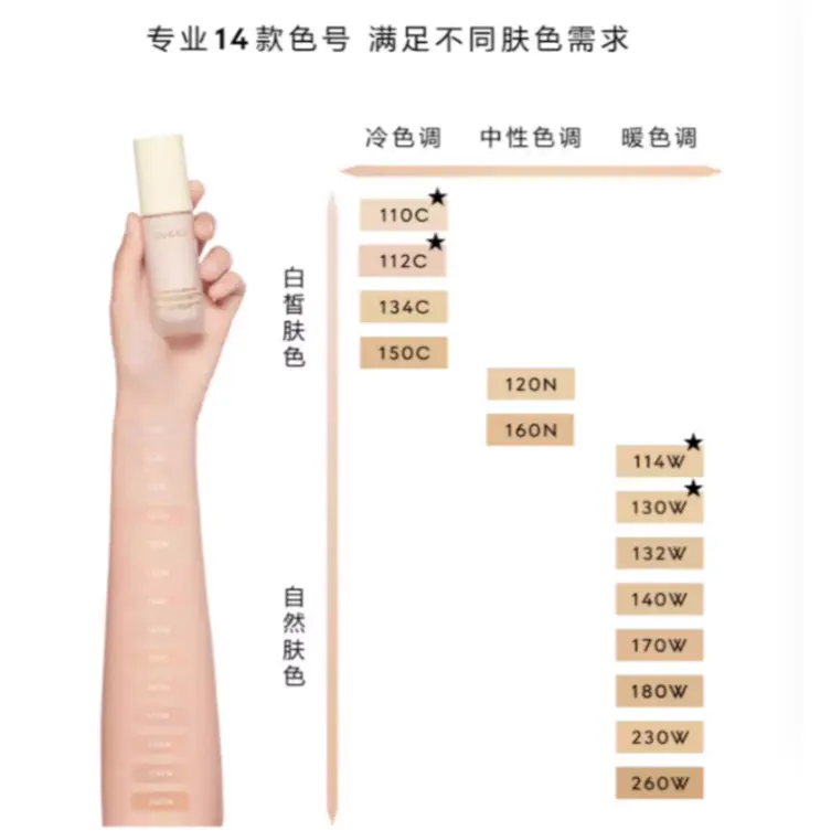 Образец жидкой тональной основы Soft Matte Long Lasting с матовым покрытием, стойкий, матирующий, увлажняющий консилер, 5 мл GUCCI, #120N — фото 4