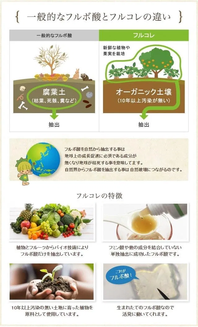 Сыворотка Furubo-Chan — Жидкая фульвовая кислота Fulvic Acid, 110 мл — фото 2
