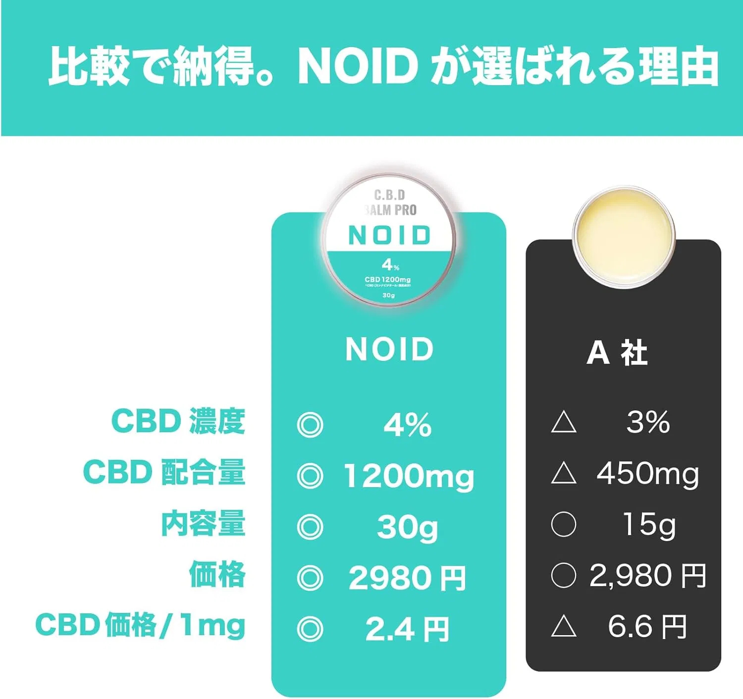 Бальзам для тела CBD NOID, 30 г — фото 3