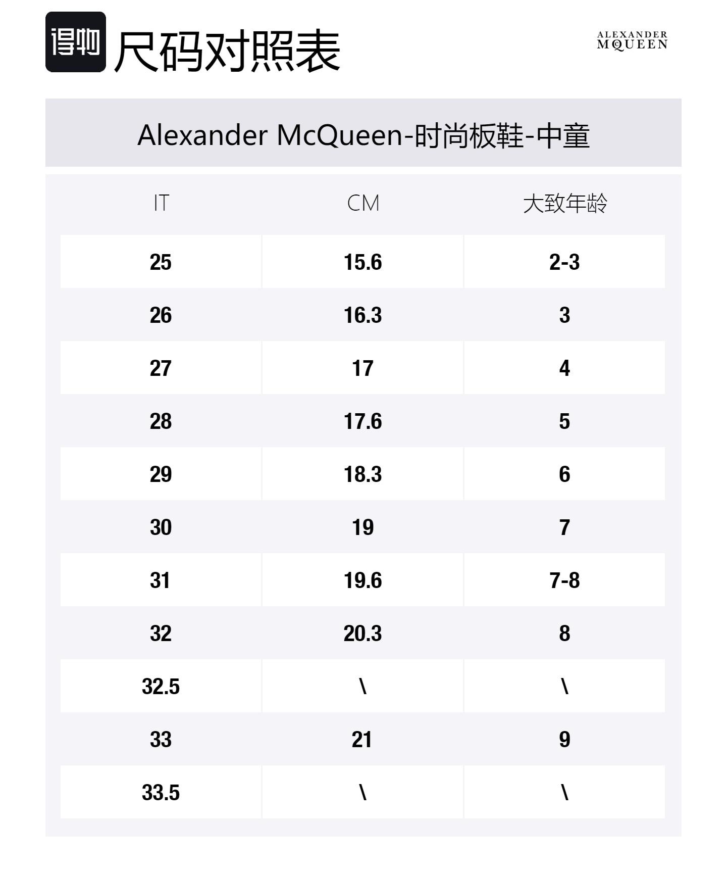 Alexander McQueen Низкие стильные скейтбординг кроссовки blue для детей 3-7 лет — фото 2
