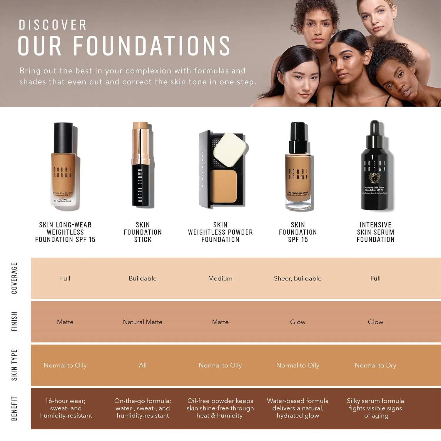 Невесомая пудра для лица - теплый бежевый оттенок Bobbi Brown — фото 3