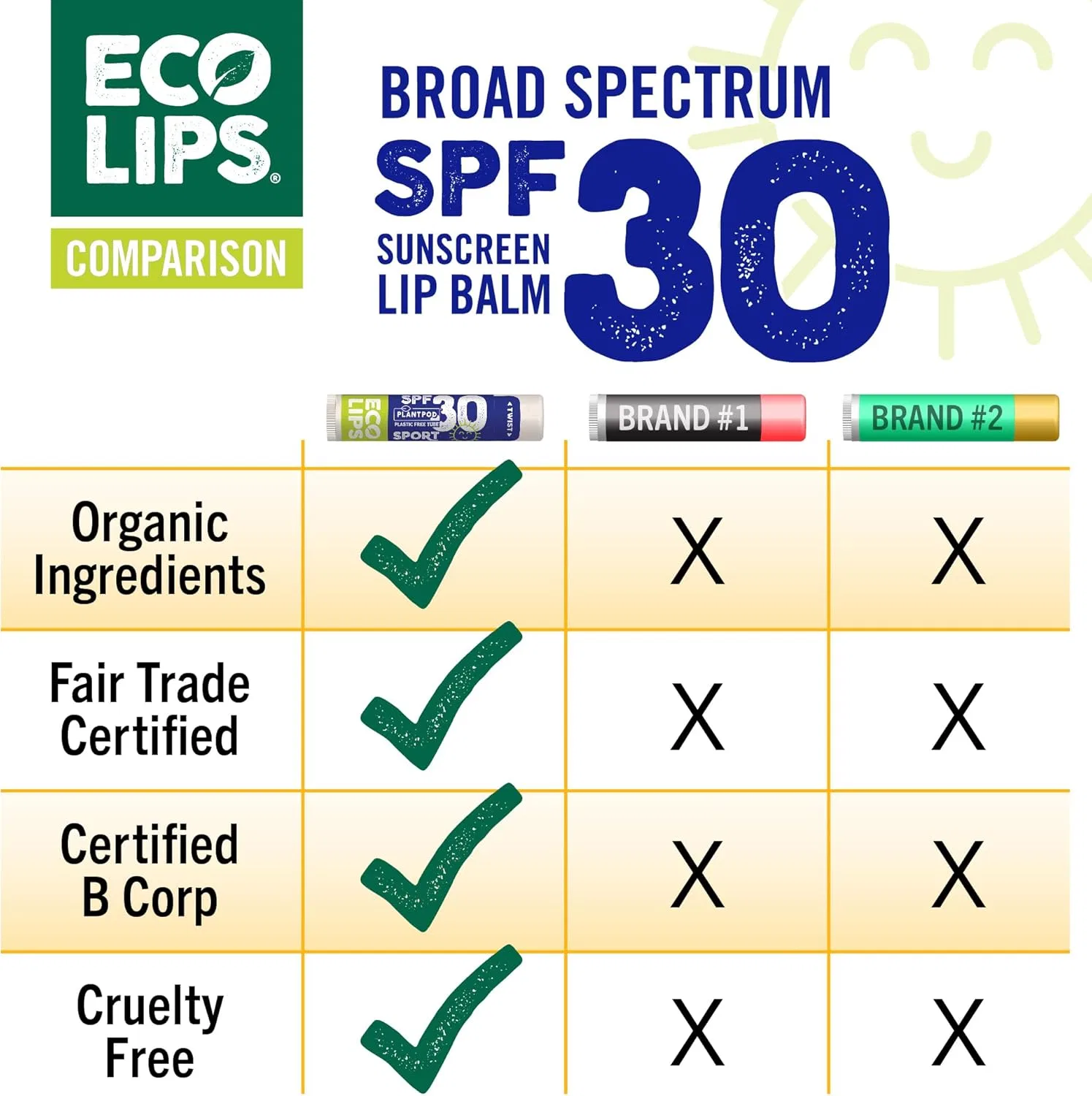 Бальзам для губ SPF 30 Eco Lips Classic Sport 6 шт, прозрачный — фото 3