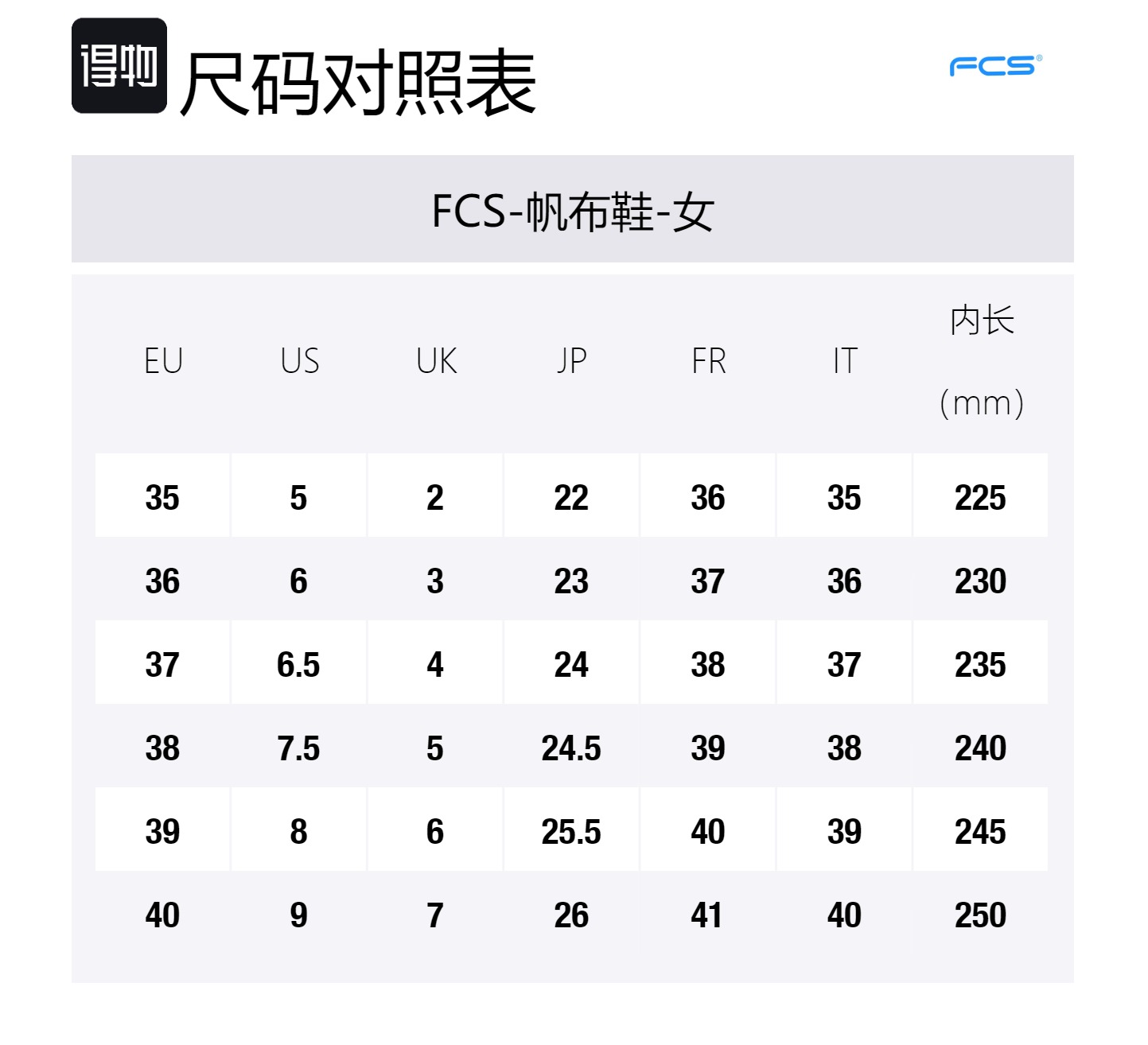 Женские антискользящие и износостойкие дышащие низкие кеды FCS, белые — фото 4