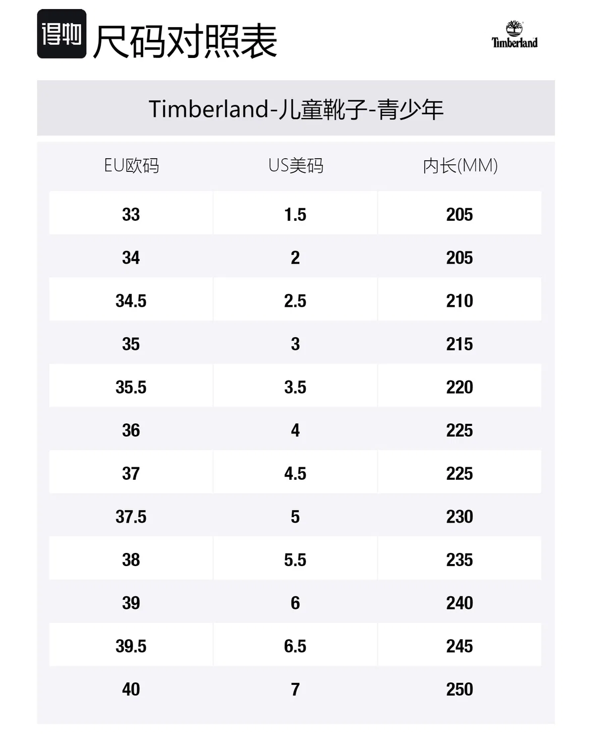 Ботинки детские Timberland Euro Hiker пшеничные — фото 2