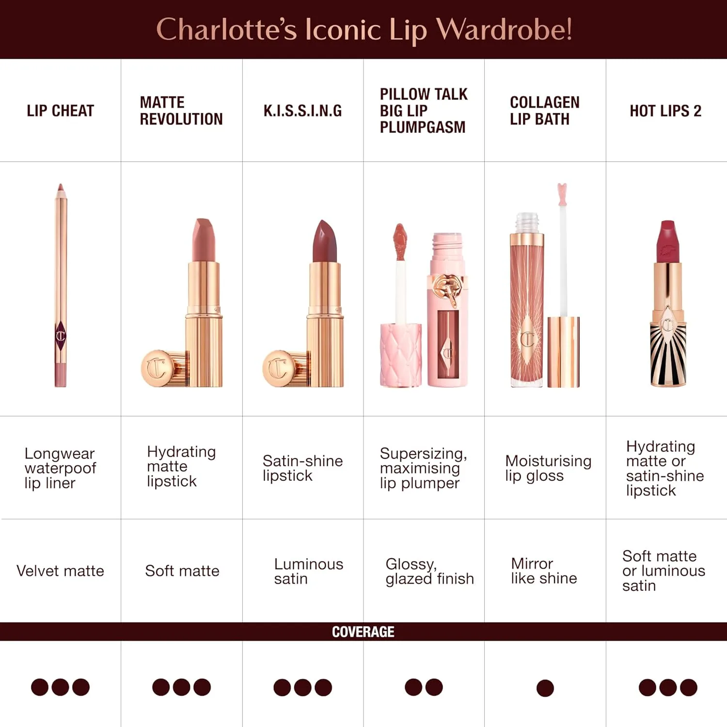 Помада Charlotte Tilbury Hot Lips 2.0 - увлажняющая, стойкая помада с экстрактами орхидеи и антиоксидантами - сатиновое покрытие, которое можно наслаивать, для визуального увеличения объема губ., Amazing Amal - berry pink — фото 4