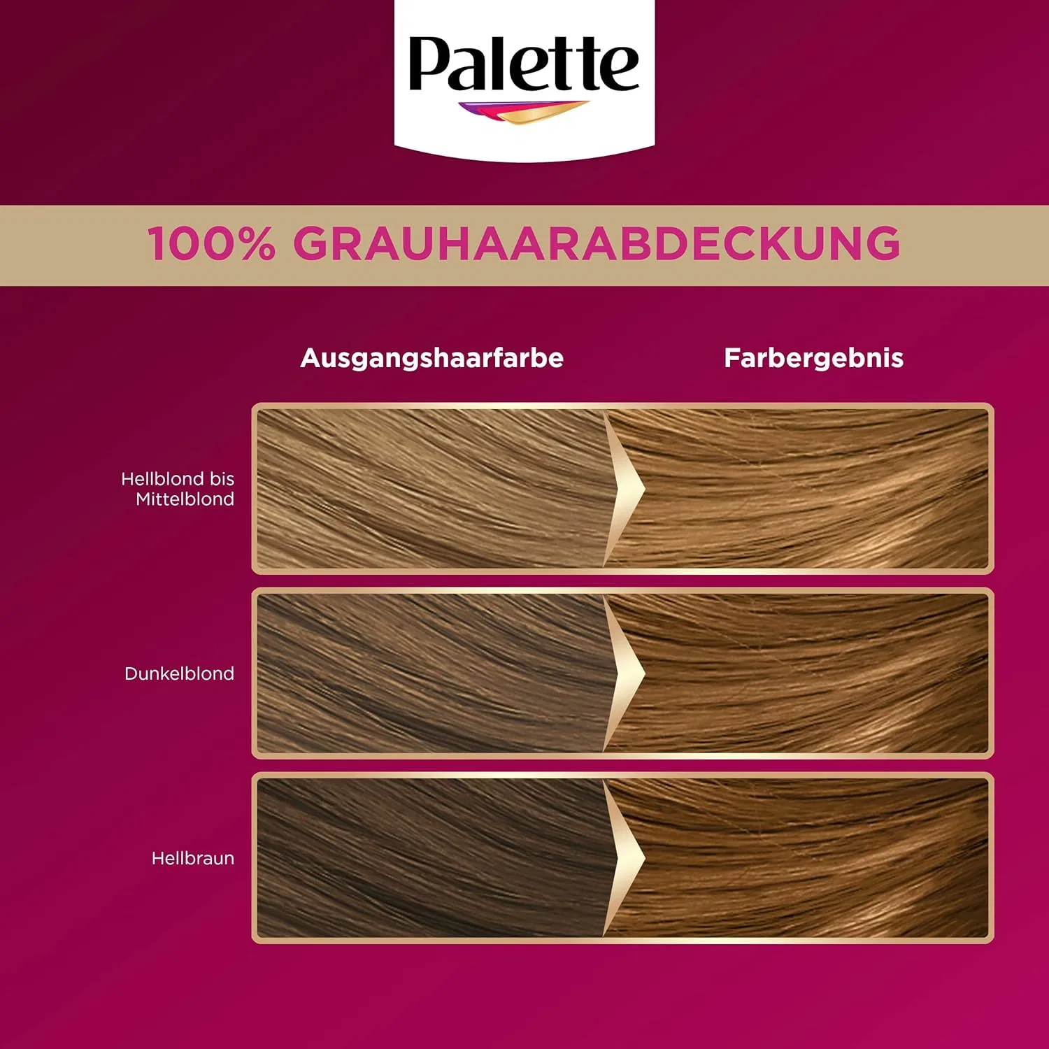 Стойкая крем-краска для волос «Intensive Creme Colouration» 7-5/546 Caramel Golden Blonde от Palette Palette — фото 2