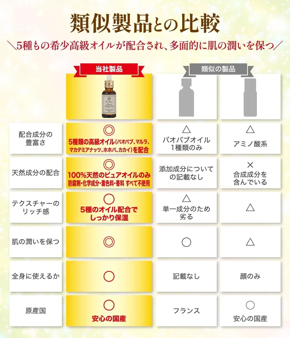 Масло для лица и тела Puri Nature Natural Moisture Oil, 30 мл — фото 3