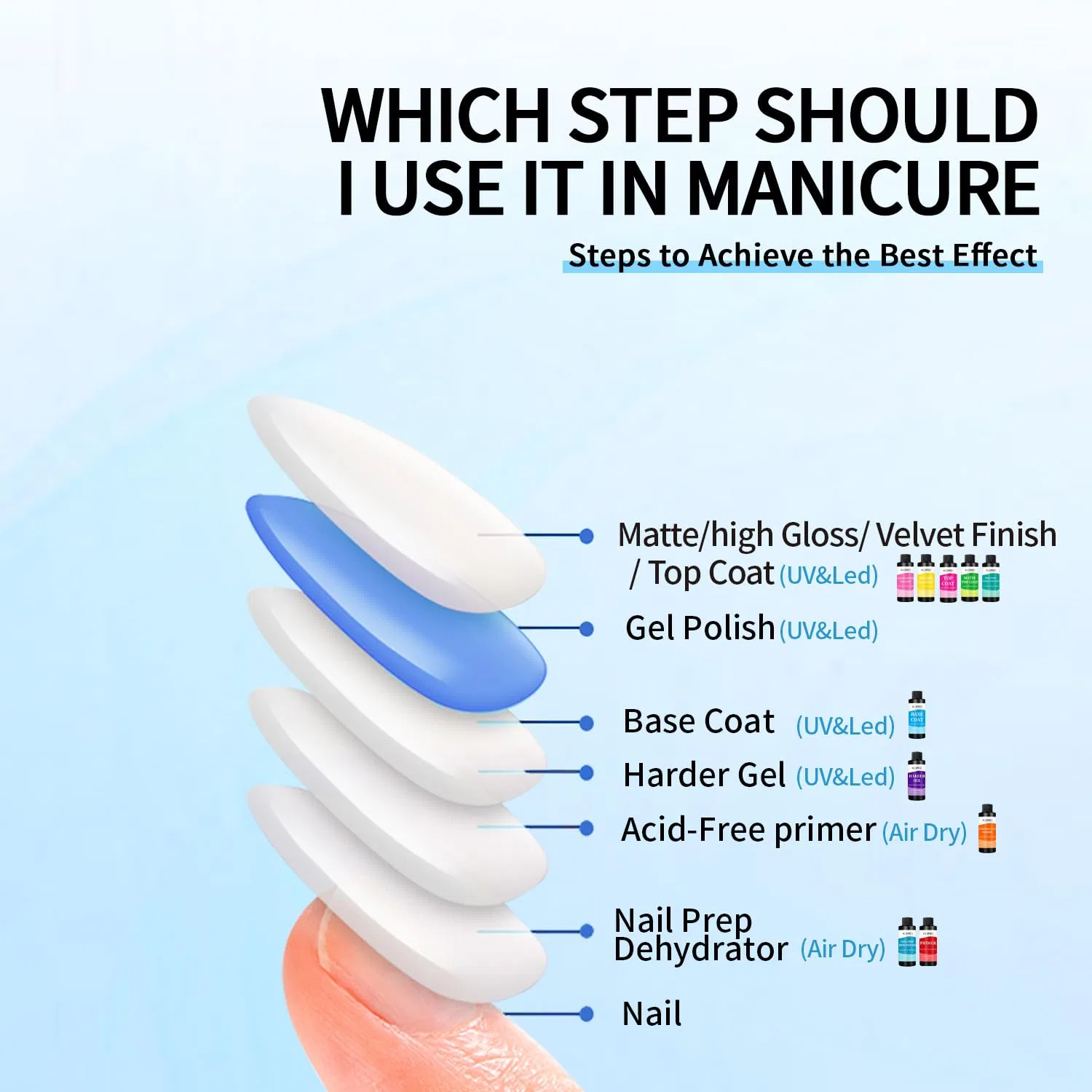 Быстросохнущая база для гель-лака AIJIMEI, 120 мл Aijimei, 120 Ml Base Coat — фото 3