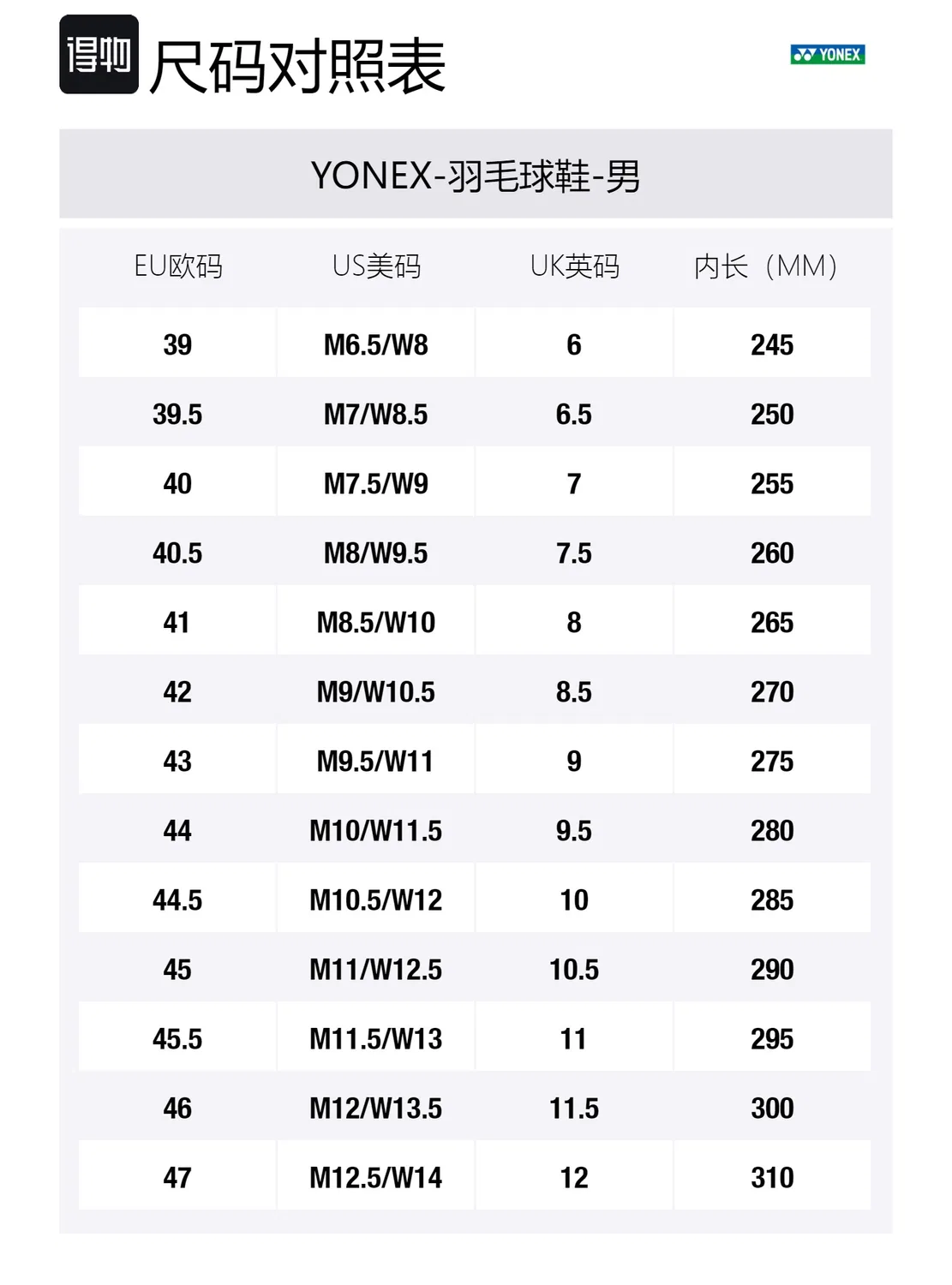 Кроссовки для бадминтона YONEX белые — фото 2