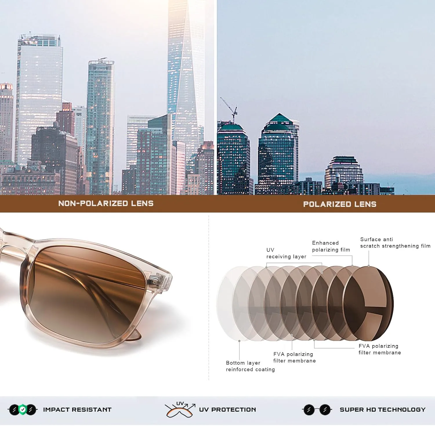 

Поляризованные солнцезащитные очки FEIDUSUN для женщин и мужчин. Классические модные солнцезащитные очки с защитой от УФ-излучения, A07-transparent | Rose Gold Pink