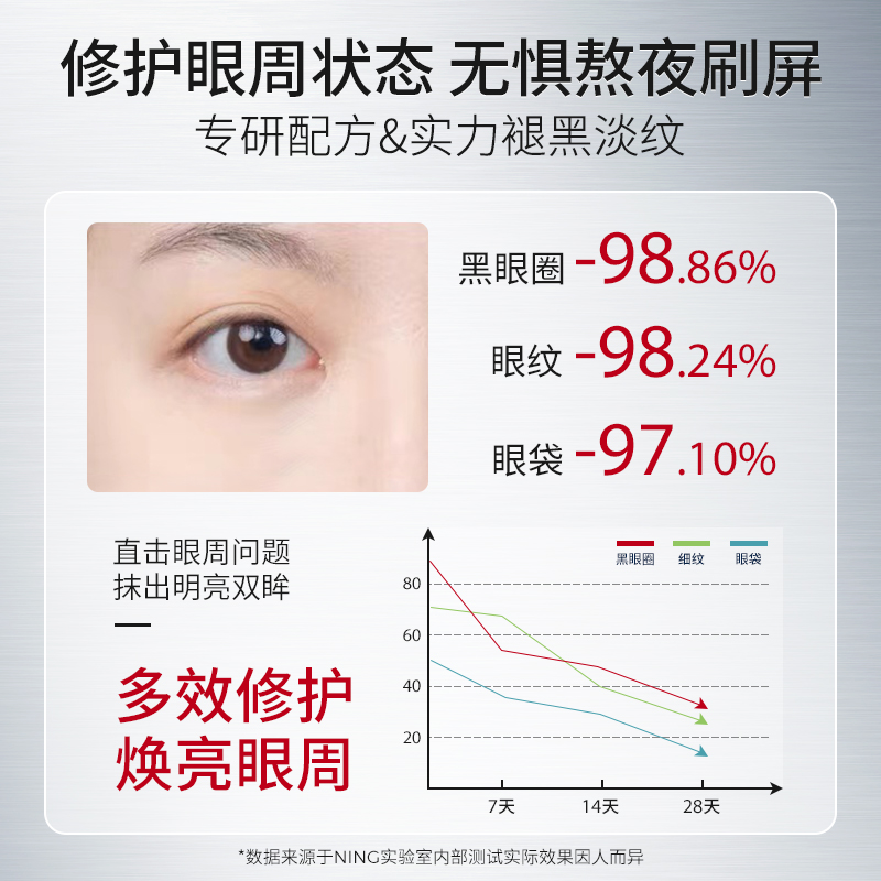 Крем для глаз Unisex NING, 90g get rid of fine-grained eye bags — фото 3