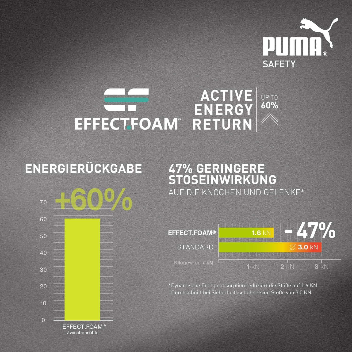 Мужские низкие защитные кроссовки PUMA Airtwist Blue, размер 44 (европейский), черный — фото 2