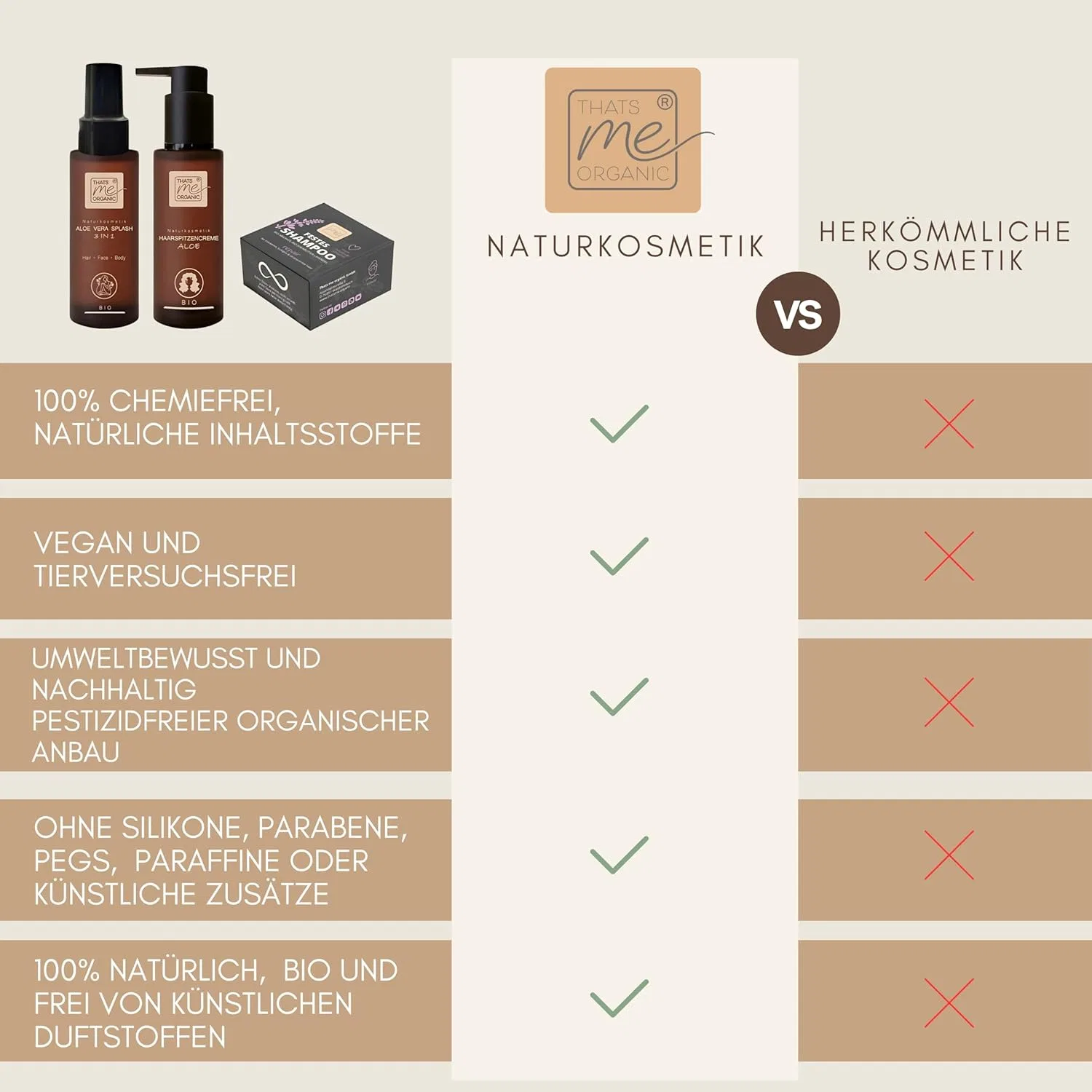Набор That's me Organic Value Set Lockenliebe для вьющихся волос ‎Thats Me Organic — фото 3