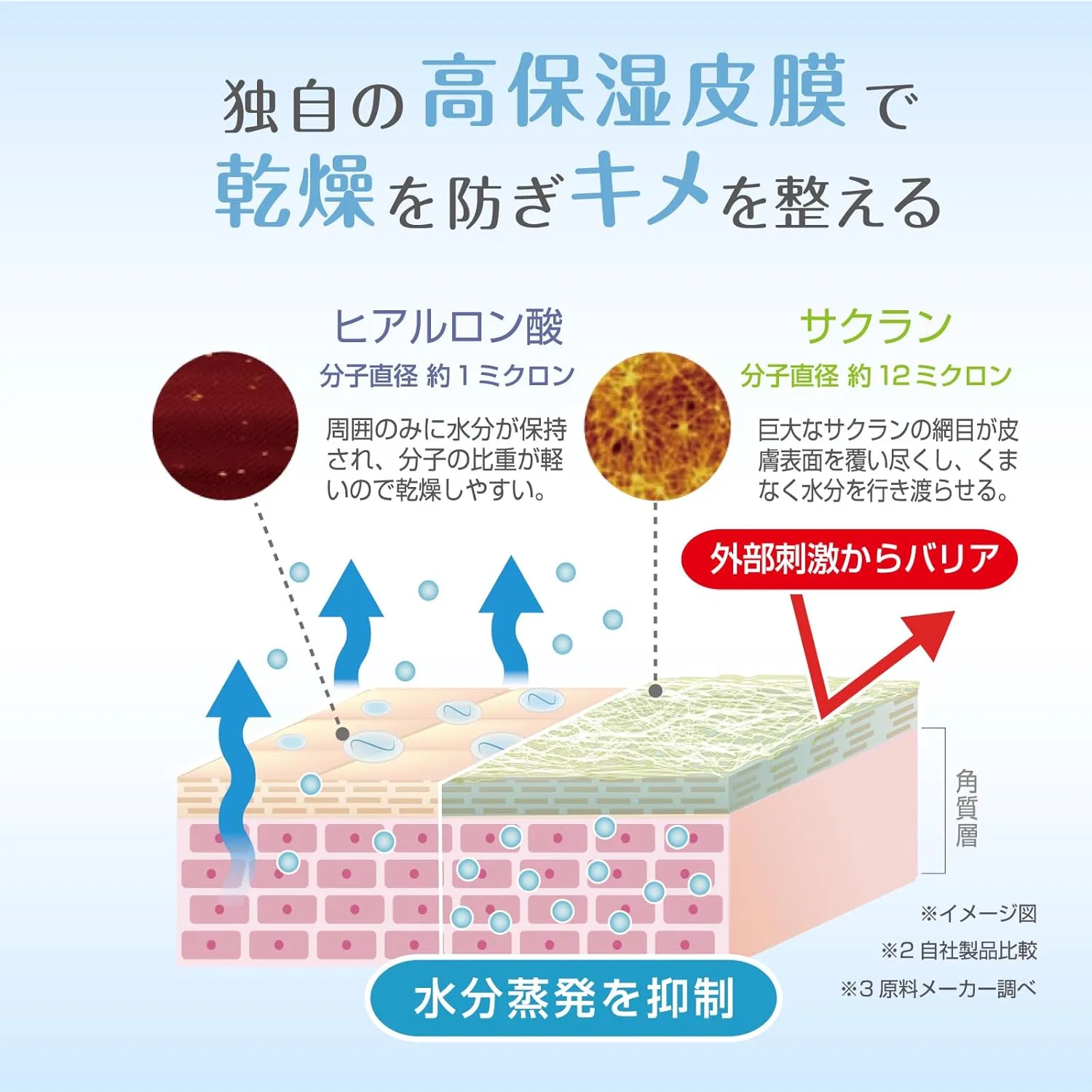 Набор для ухода за лицом EMS RF гель ZOGANKIN Bloom & Dr. Elmis Protect Gel — фото 4