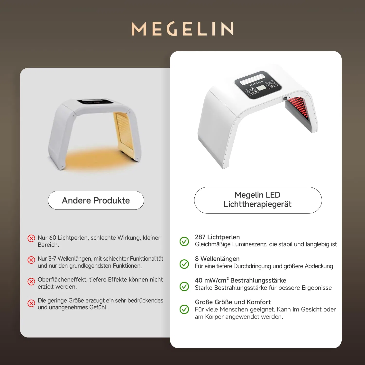 LED-маска для лица с 8 цветами светотерапии MEGELIN Megelin — фото 4