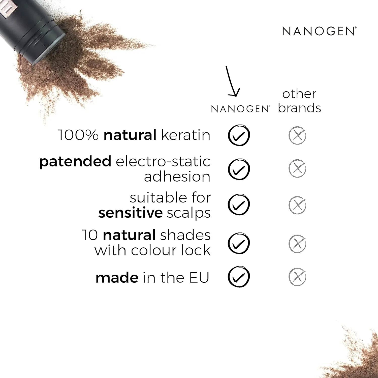 Загущающие кератиновые волокна для волос «Keratin Thickening Hair Fibres» от Nanogen Nanogen — фото 4