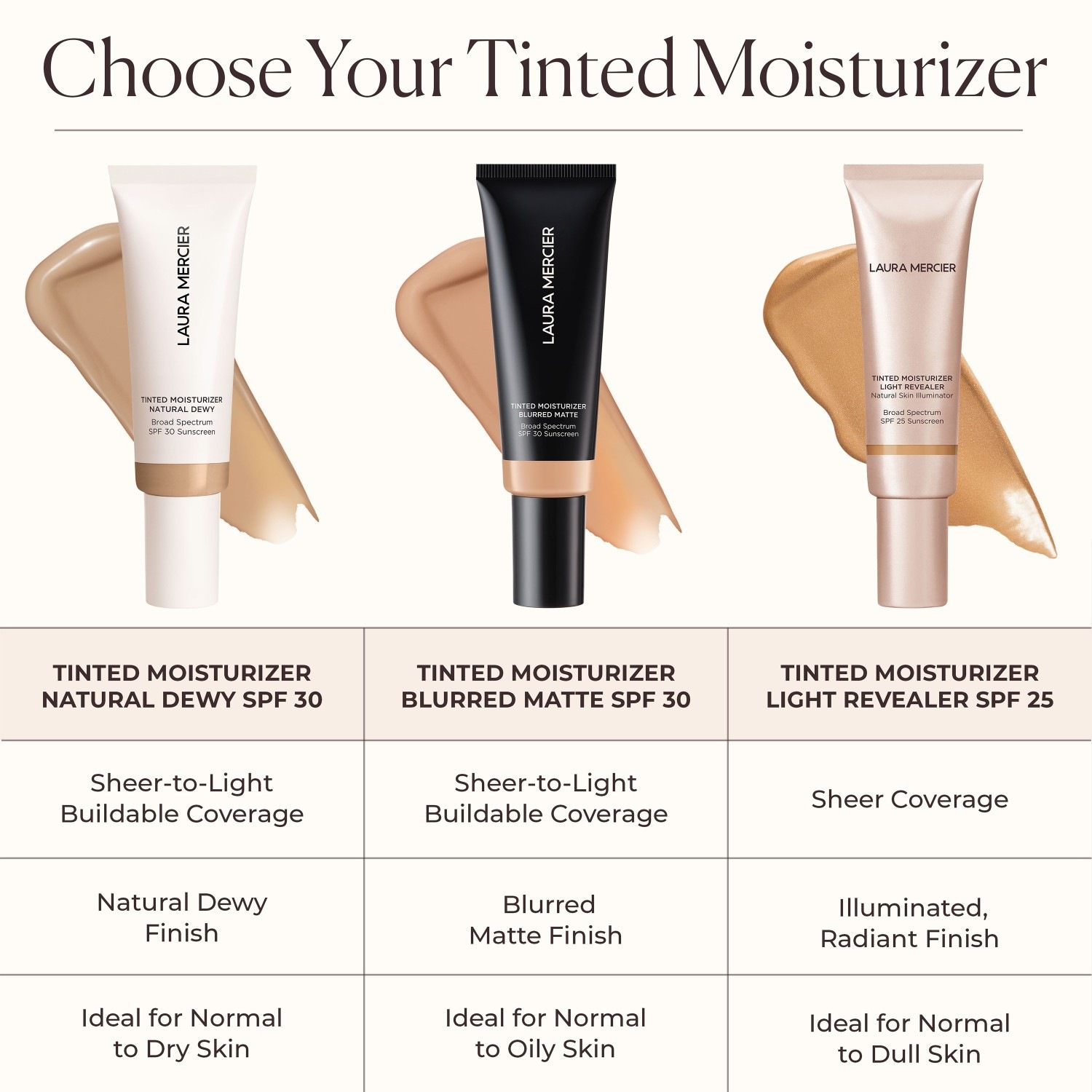 BB-крем tinted moisturizer blurred matte Laura Mercier, 5n clay, объем 45 мл — фото 4