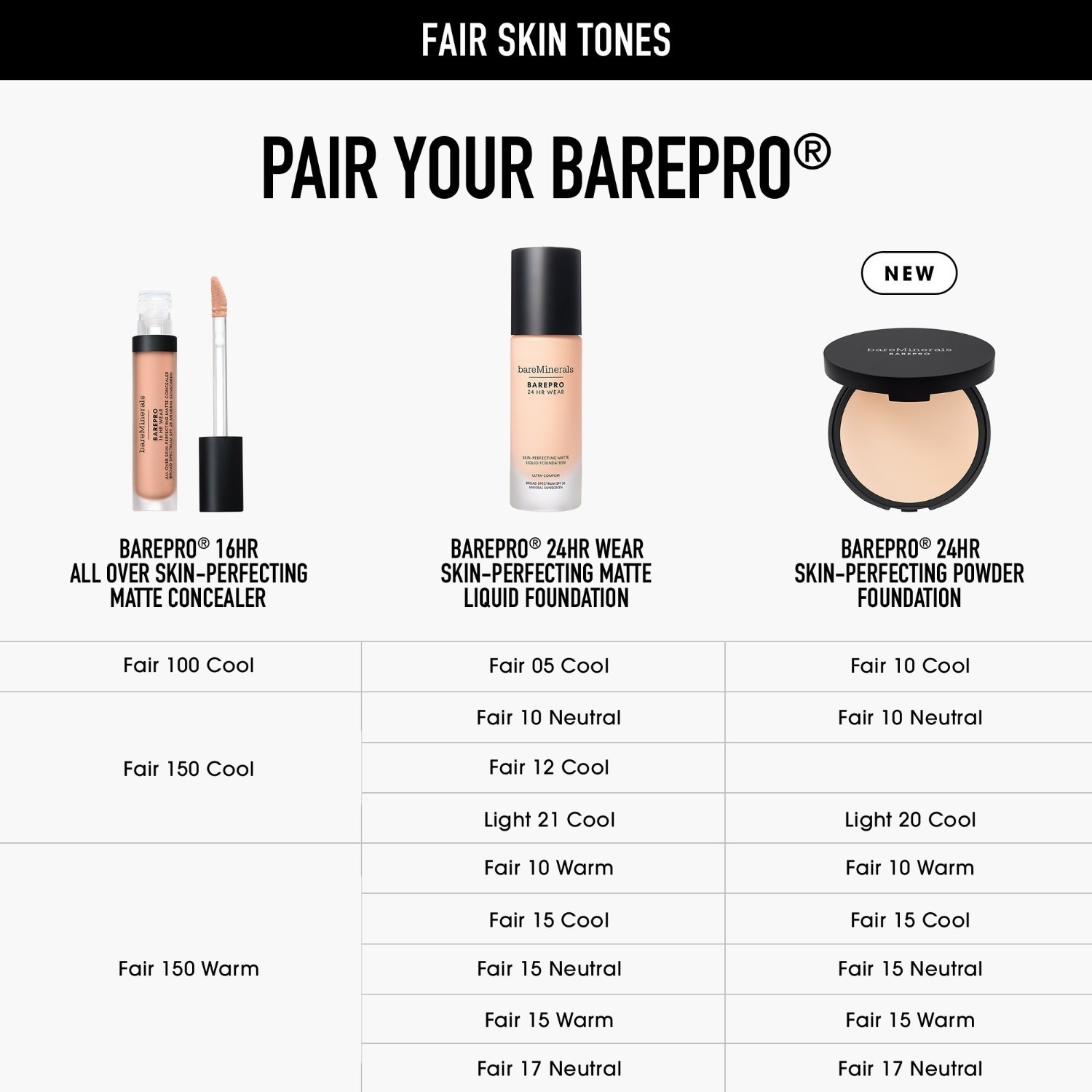 Тональный крем для лица barepro 24 hr skin-perfecting powder Bareminerals, fair 10 neutral, вес 8 гр. — фото 4