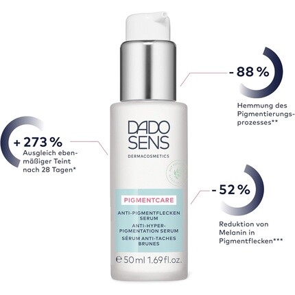 Сыворотка Dado Sens — Pigmentcare Anti-Pigment Spot Serum - Уменьшает пигментные пятна с помощью гиалуроновой, 50 мл — фото 2