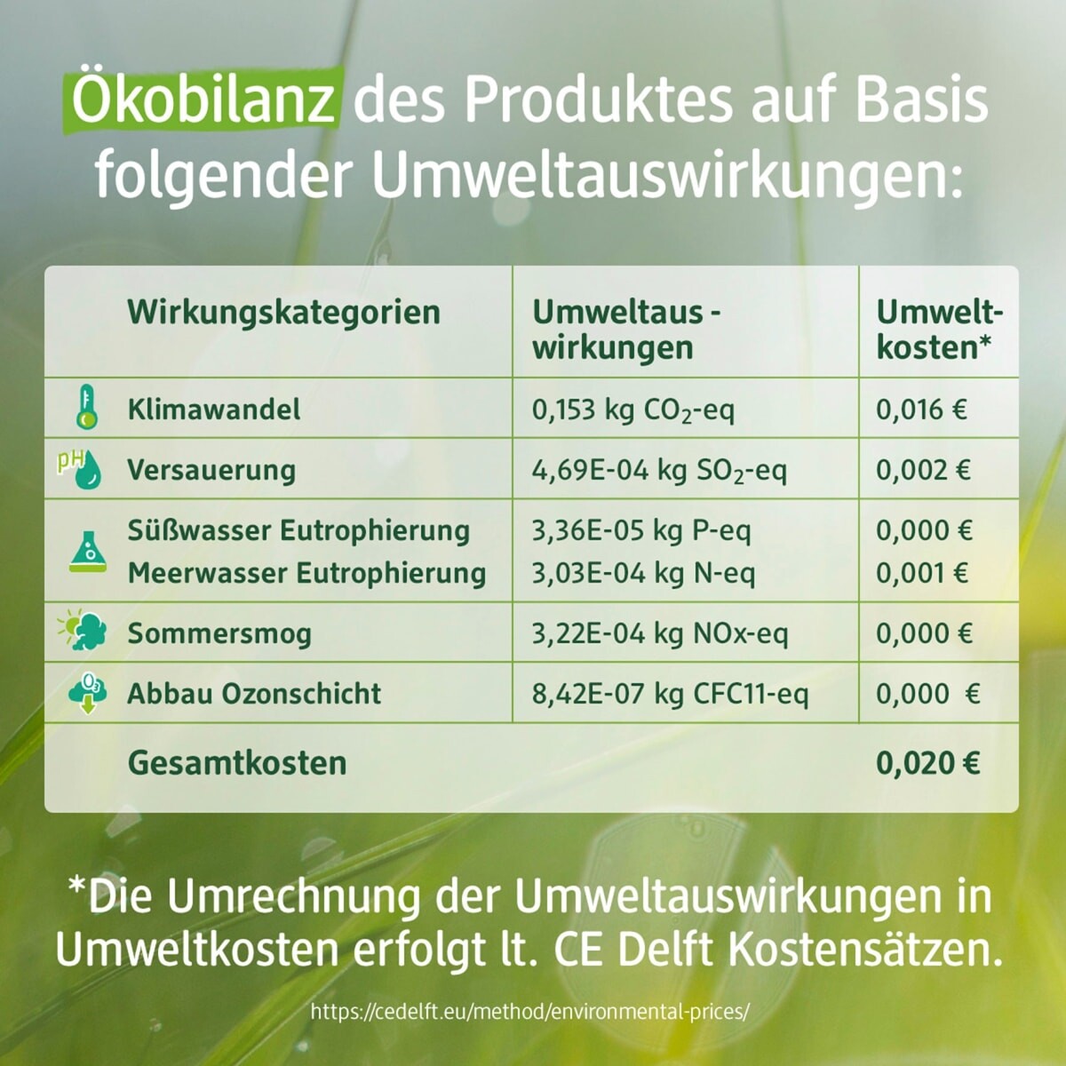 Rasier- und Pflegeöl mit Bio-Öl-Komplex 100мл alverde NATURKOSMETIK — фото 4