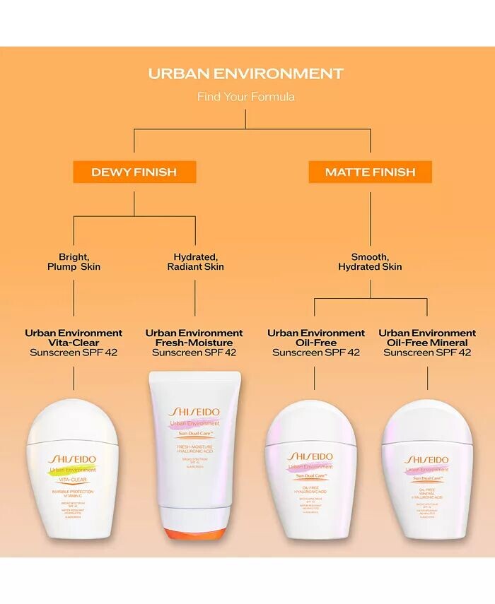 Urban Environment Vita-Clear Солнцезащитный крем SPF 42, 1 унция Shiseido — фото 4